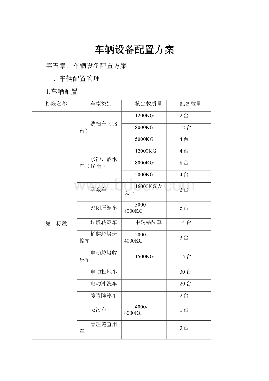 车辆设备配置方案文档格式.docx_第1页