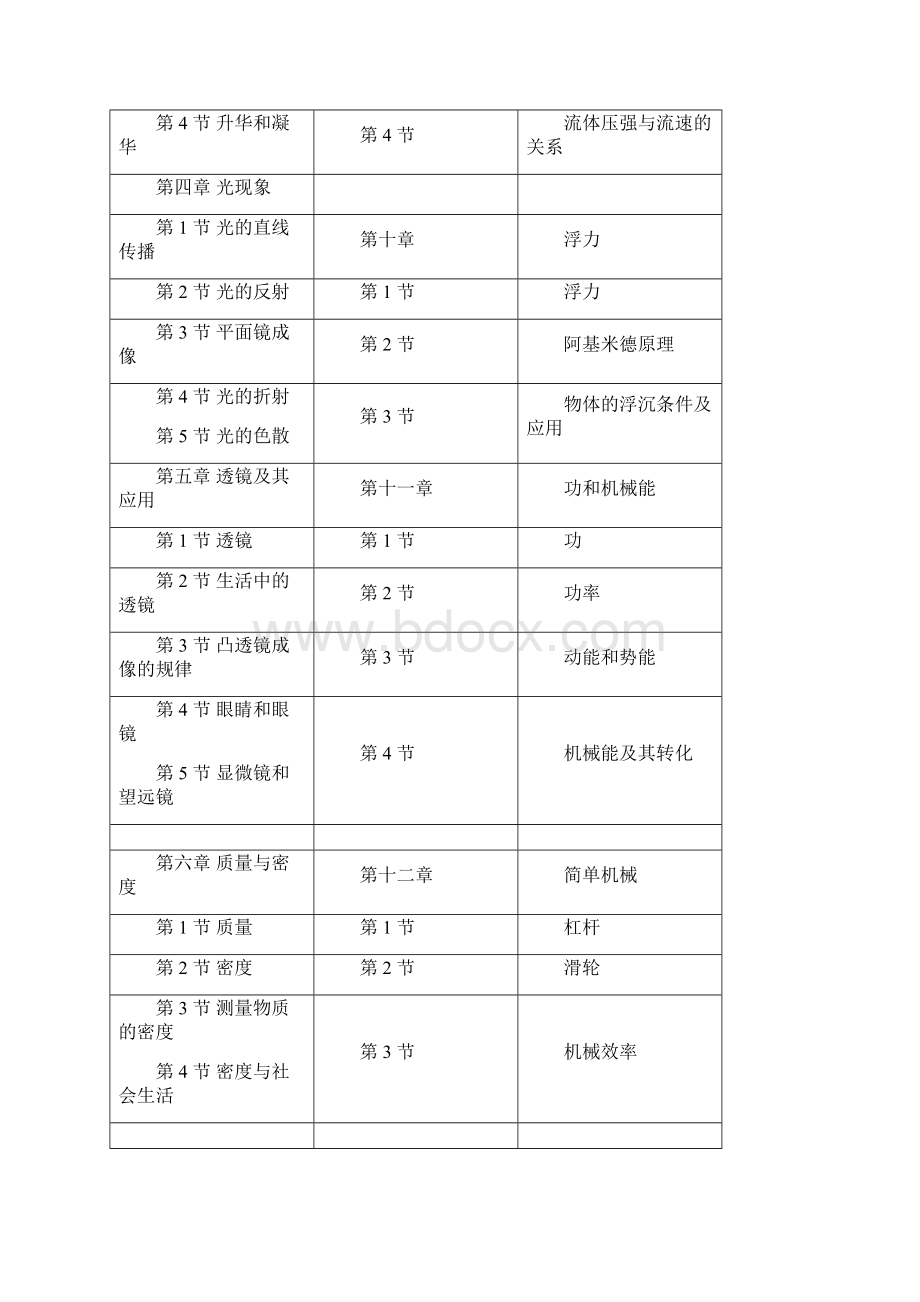 最新人教版九年级物理复习提纲.docx_第2页