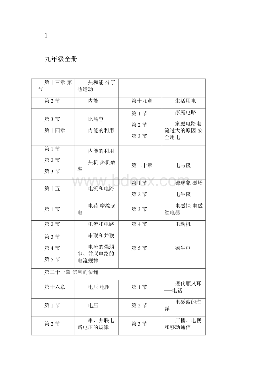 最新人教版九年级物理复习提纲.docx_第3页