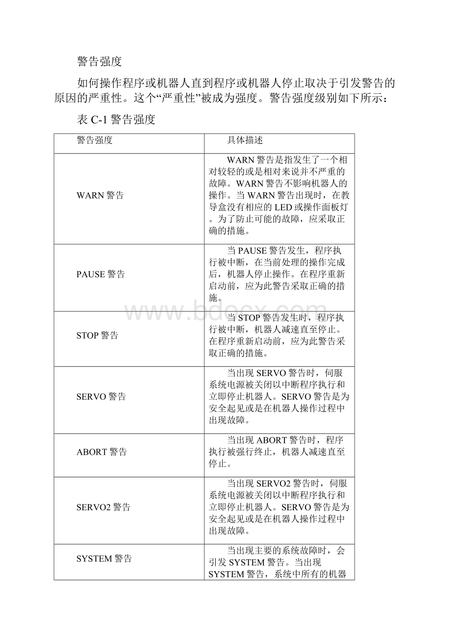 FANUC报警信息代码Word下载.docx_第3页