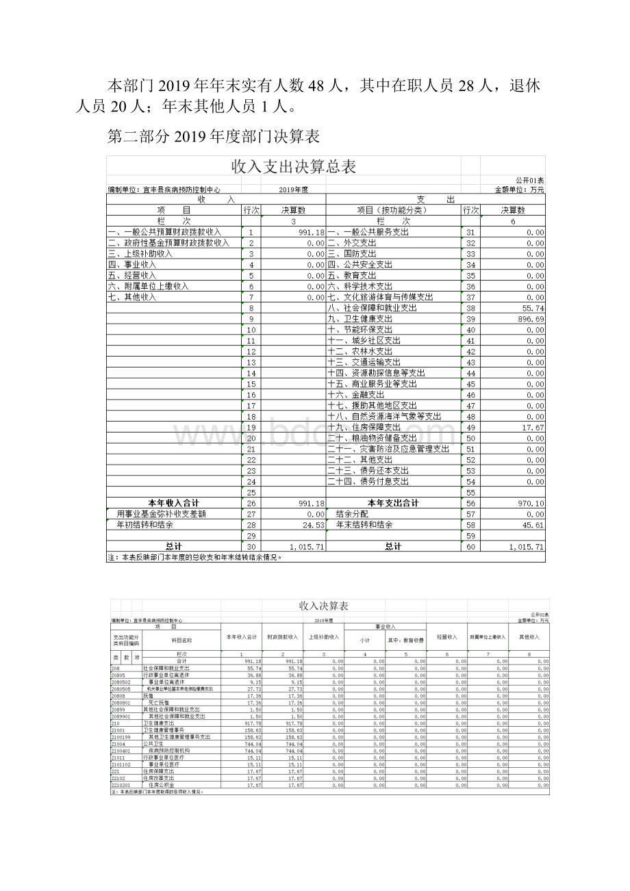 疾控中心部门度部门决算.docx_第3页