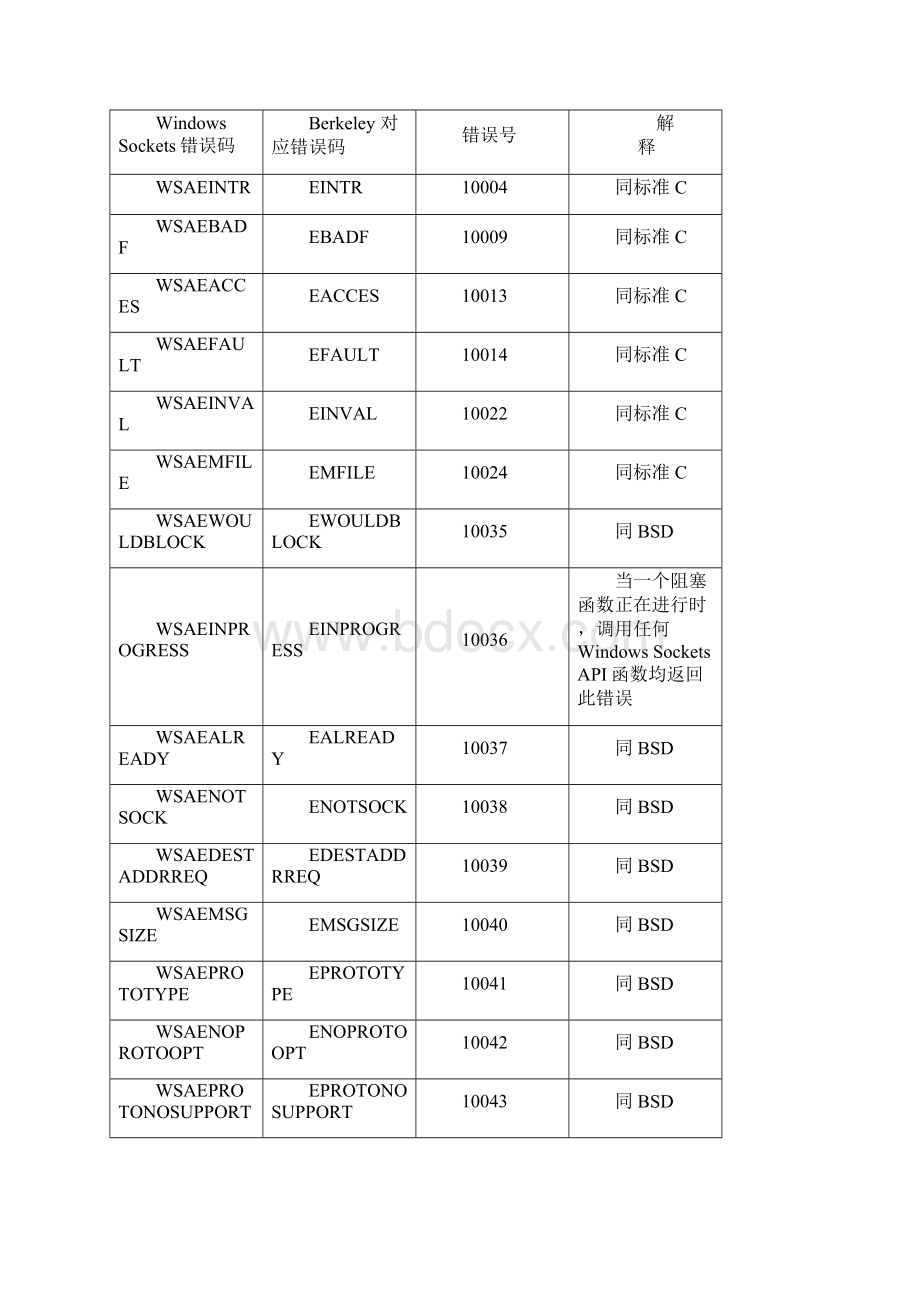 windowssocket错误码及出错原因.docx_第2页