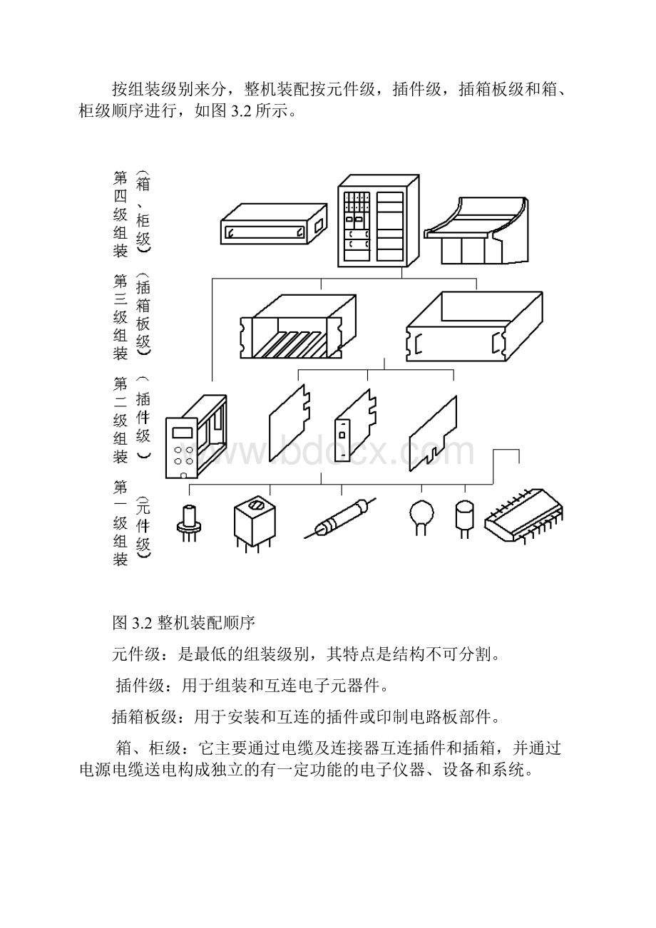 整机装配工艺规程.docx_第2页