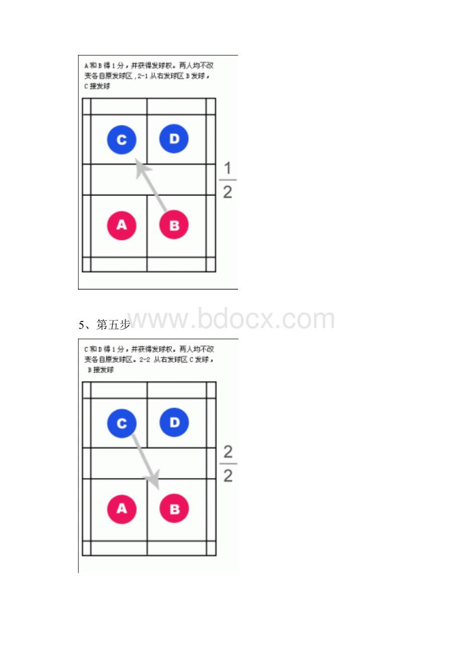 羽毛球发球规则及技术分析附有图解.docx_第3页