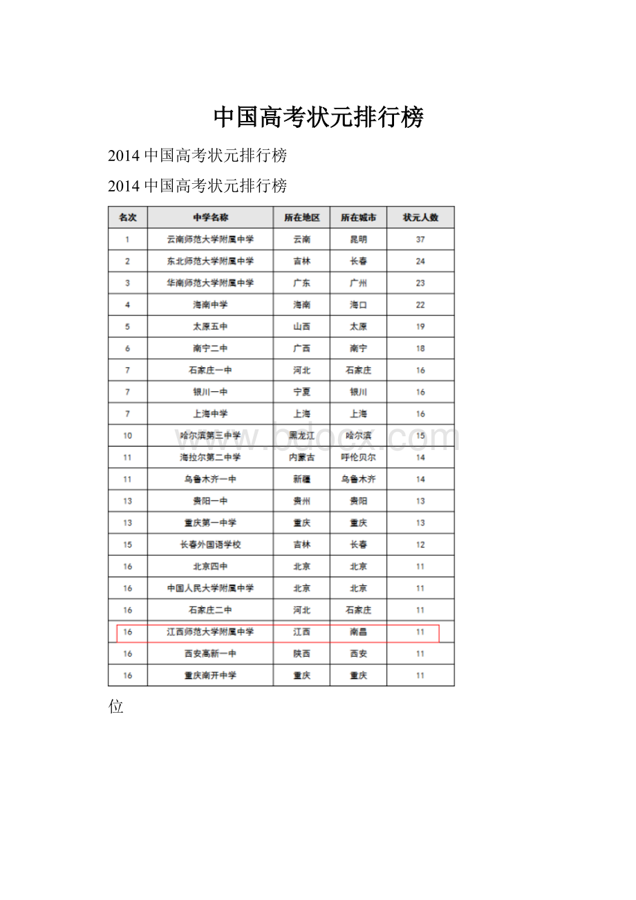 中国高考状元排行榜.docx_第1页