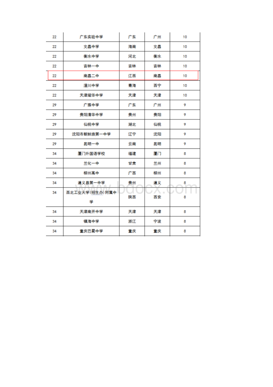 中国高考状元排行榜.docx_第2页