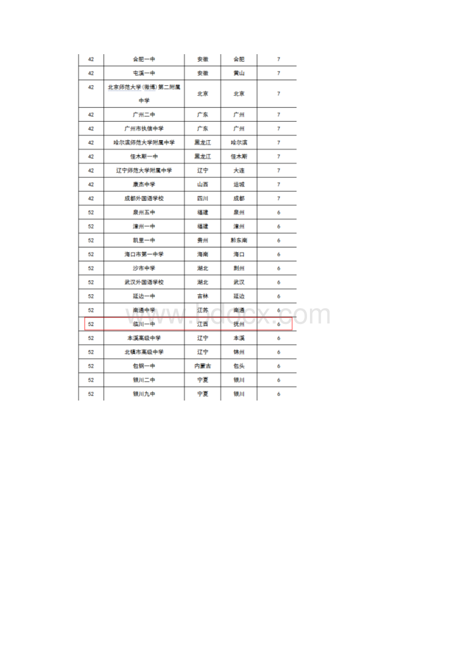 中国高考状元排行榜.docx_第3页