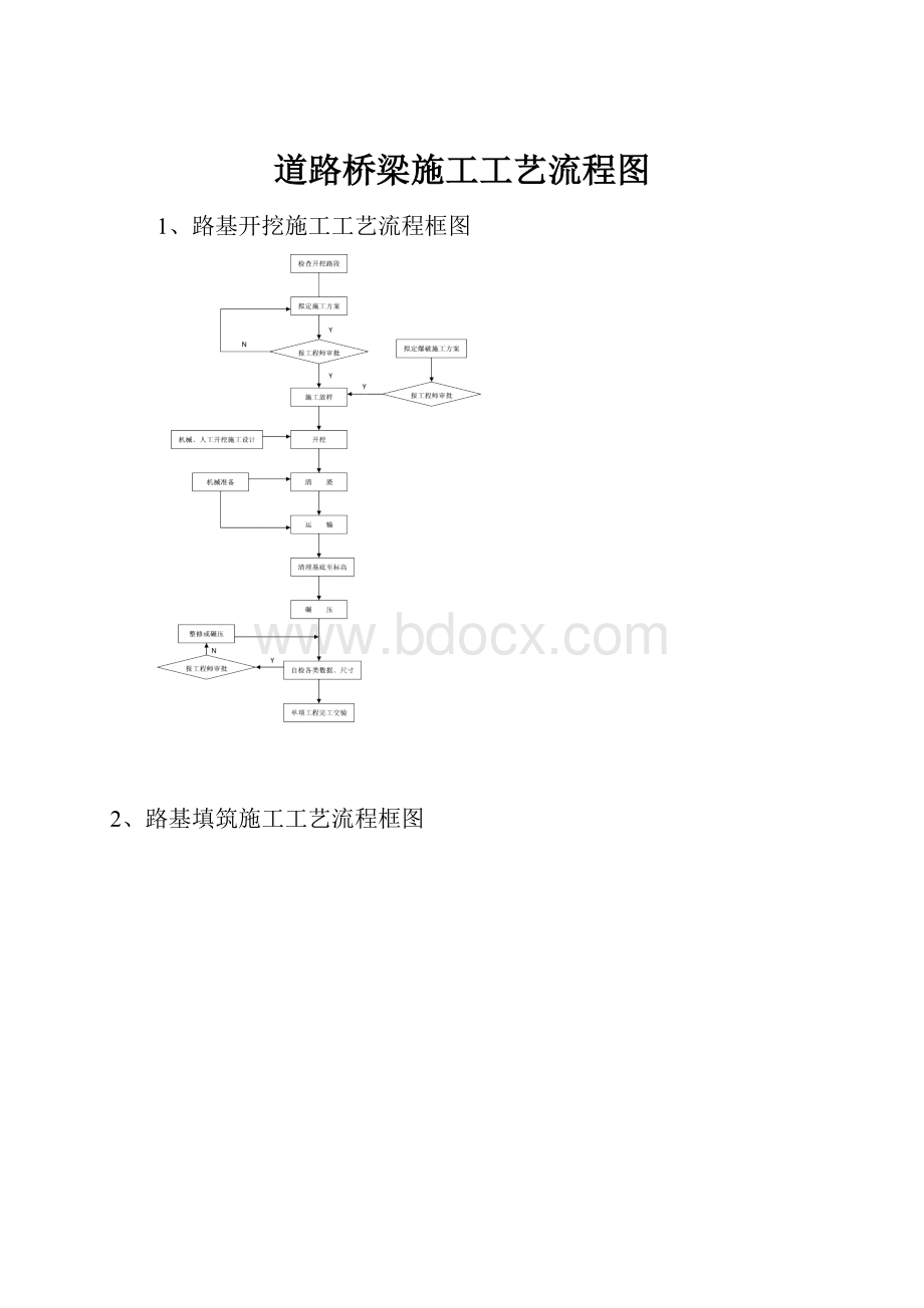 道路桥梁施工工艺流程图Word下载.docx