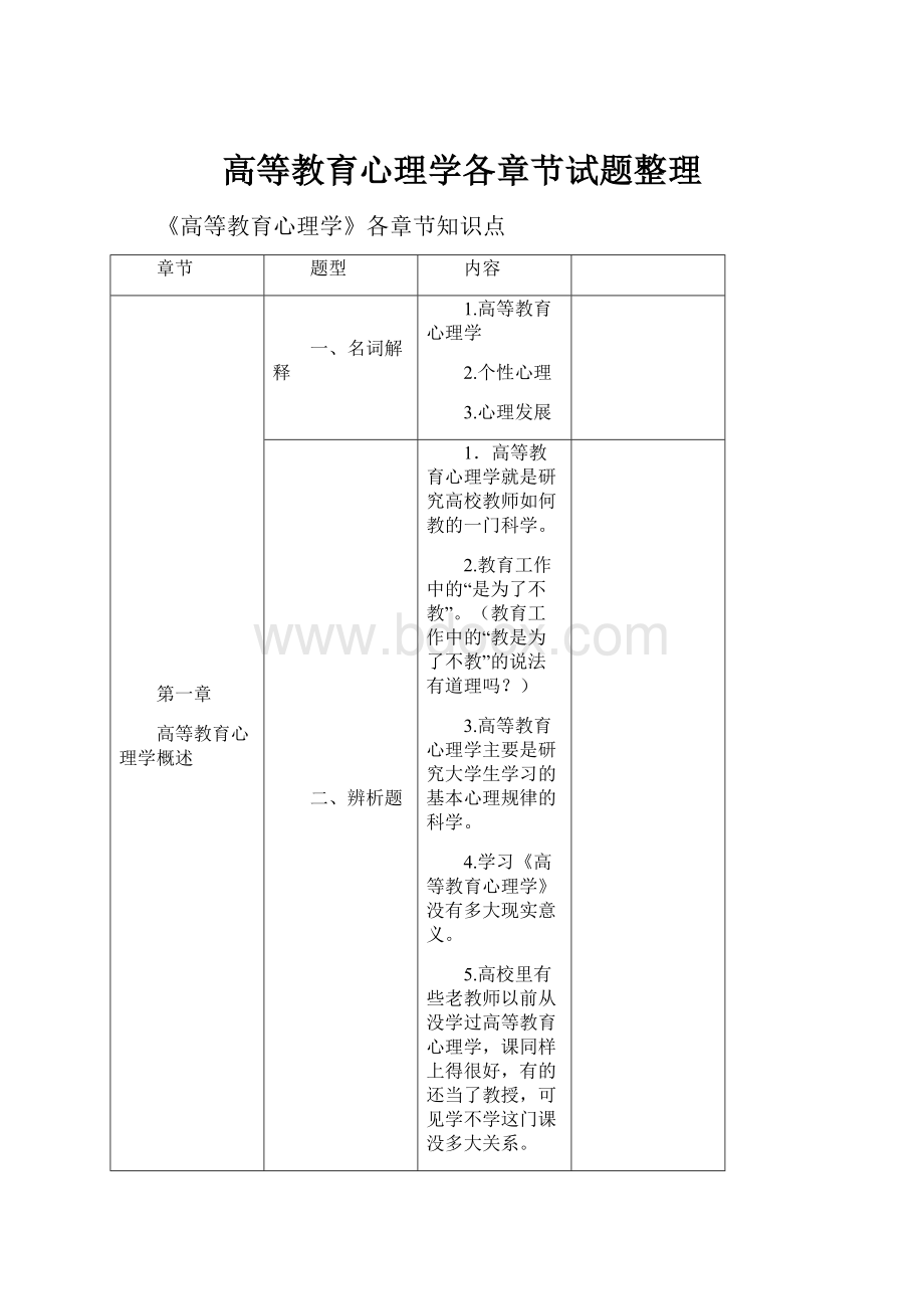 高等教育心理学各章节试题整理.docx_第1页