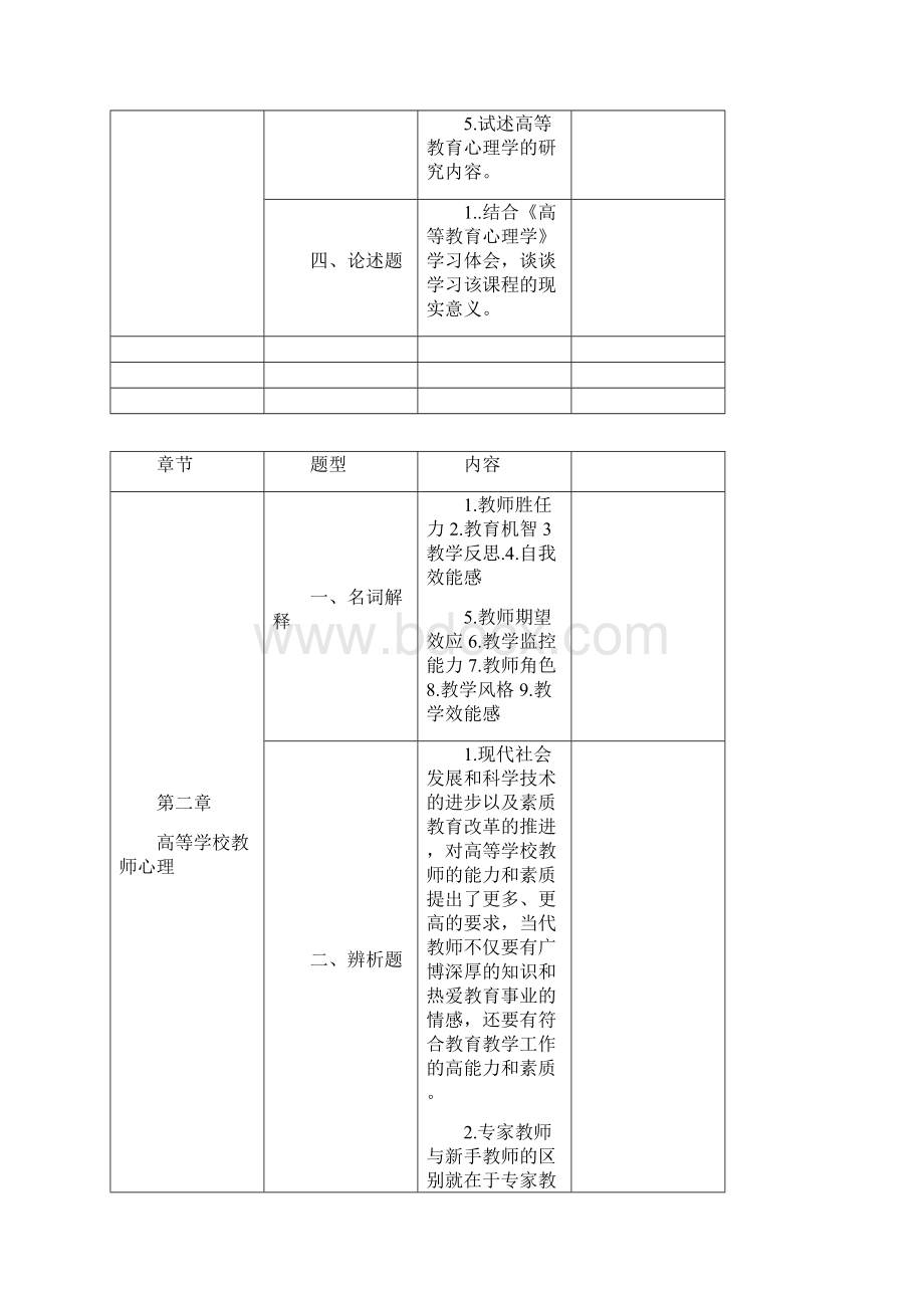 高等教育心理学各章节试题整理.docx_第3页