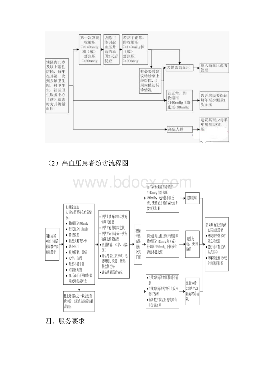 高血压患者健康管理服务规范4Word文档下载推荐.docx_第3页