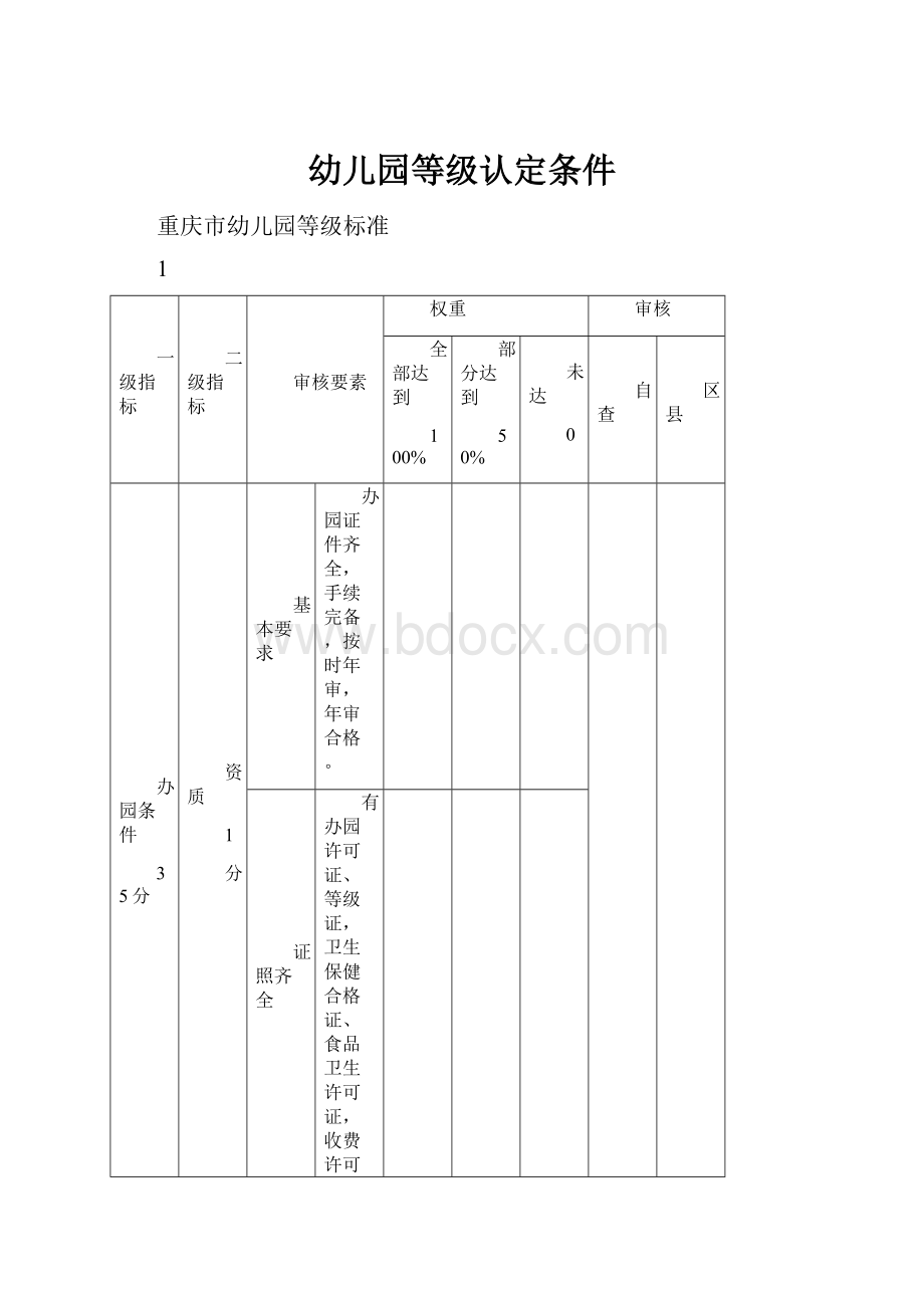 幼儿园等级认定条件.docx