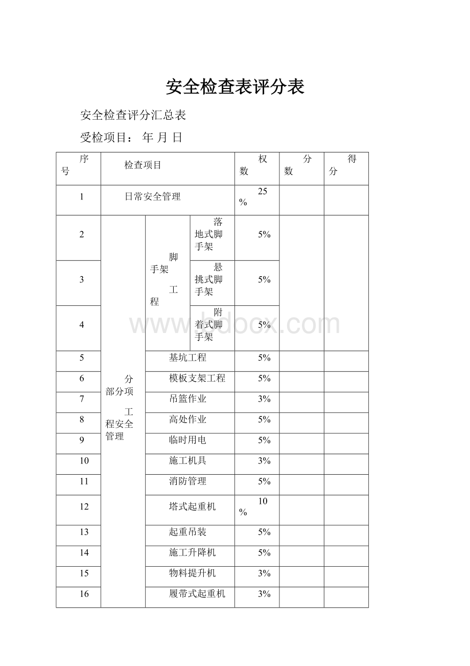 安全检查表评分表.docx