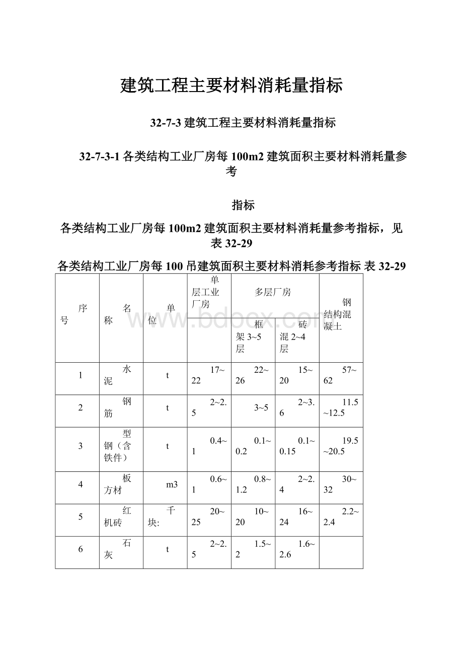 建筑工程主要材料消耗量指标.docx