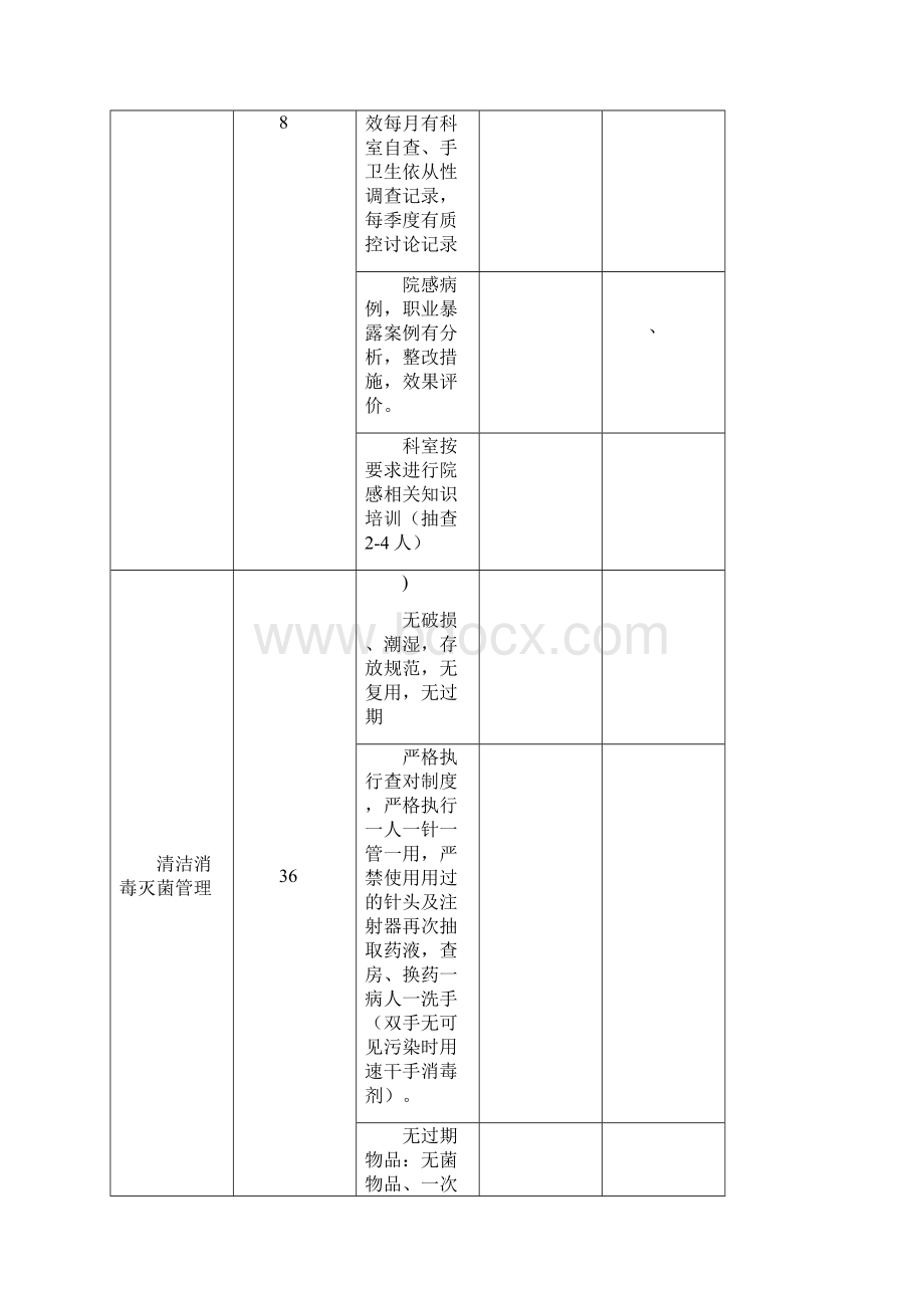 医院感染质量检查标准.docx_第2页