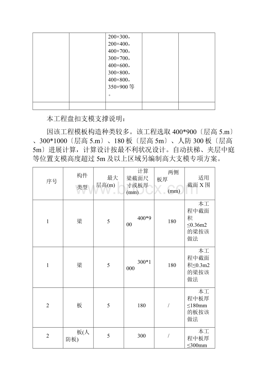 盘扣式脚手架模板及支撑架专项施工组织设计.docx_第3页