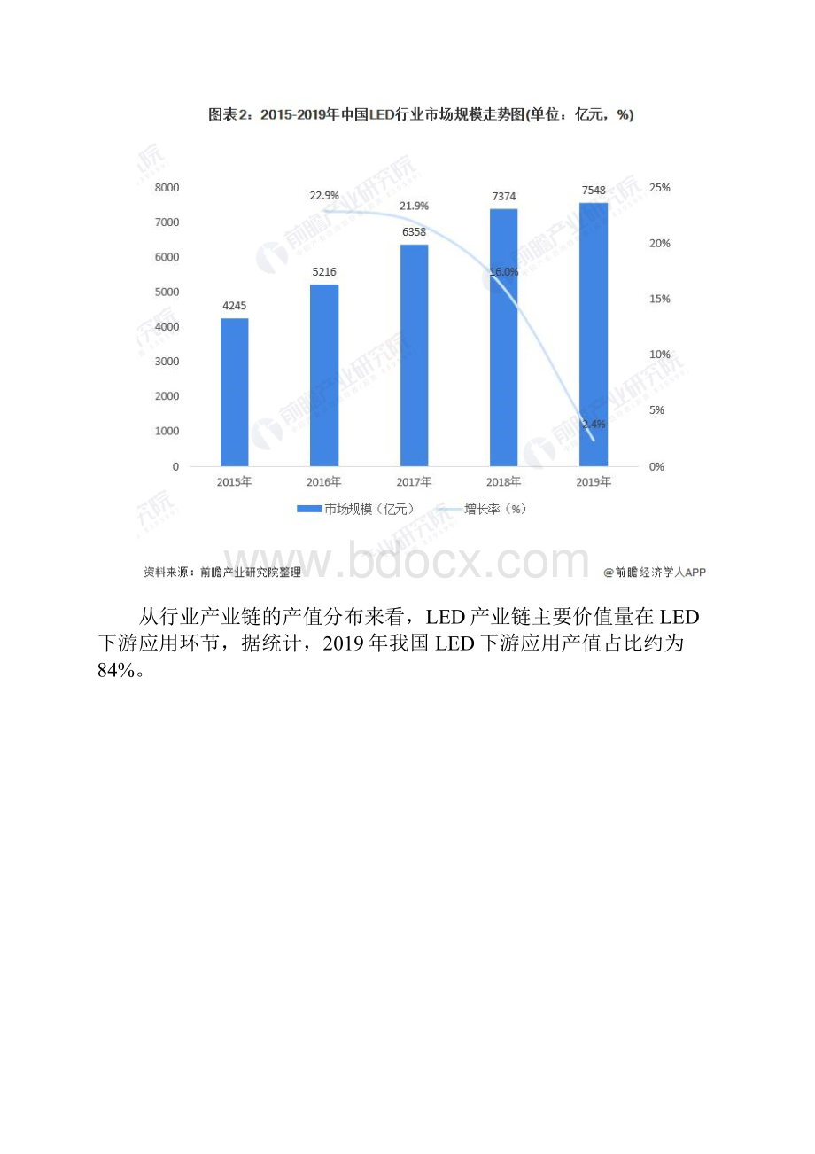 中国LED产业分析报告.docx_第3页