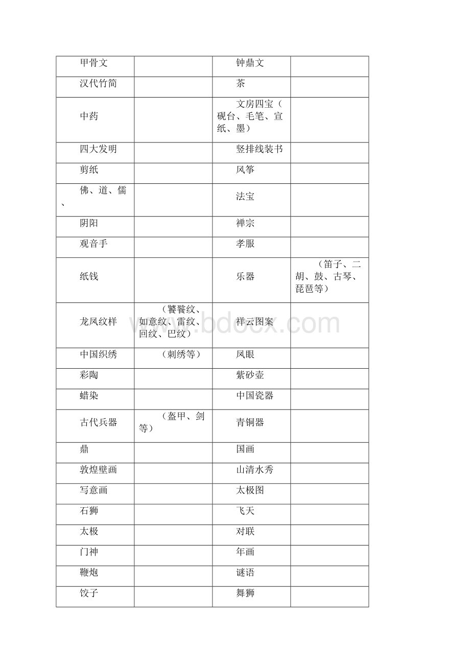 中华民族传统文化.docx_第2页