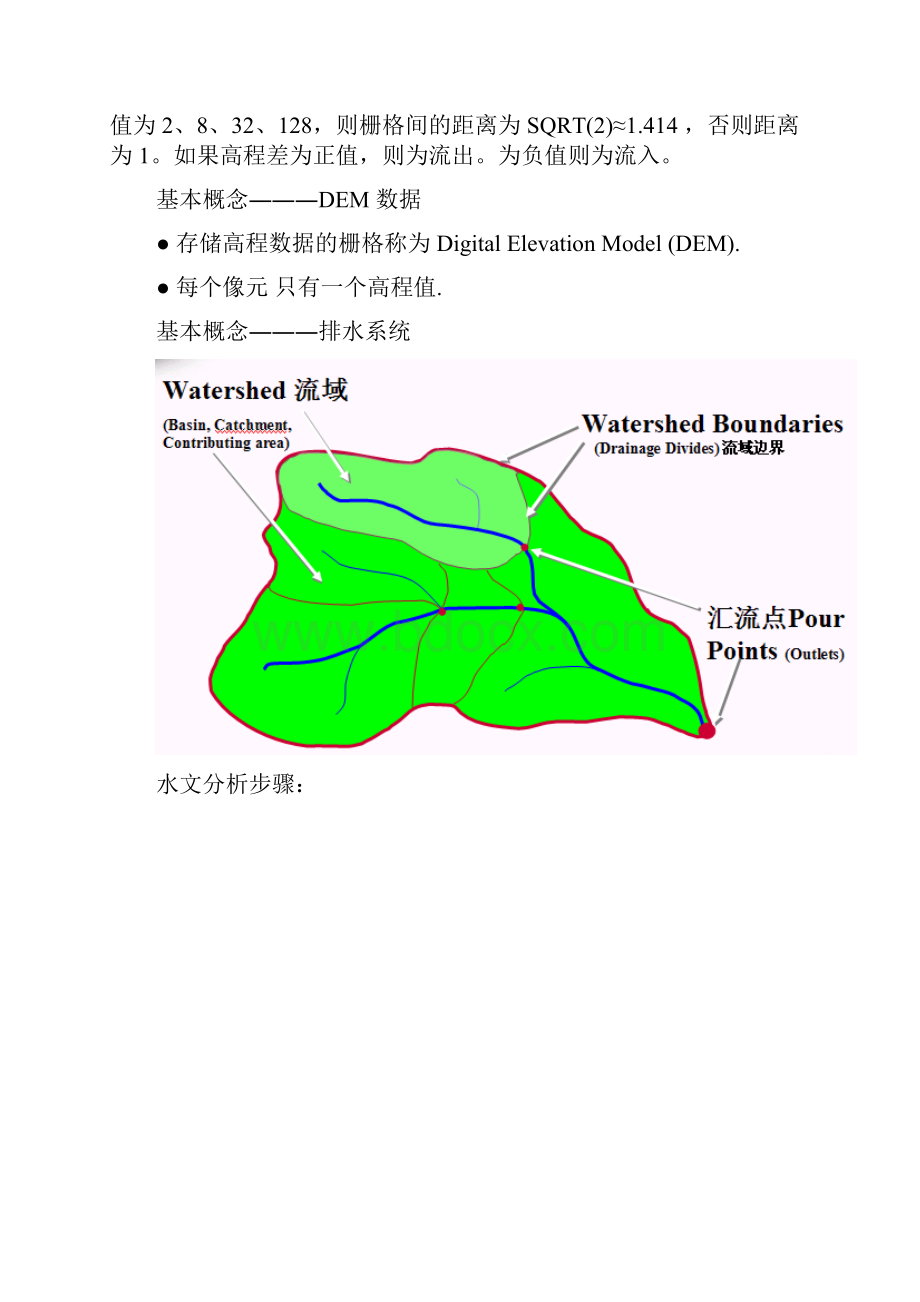 实验9水文分析DEM应用.docx_第2页