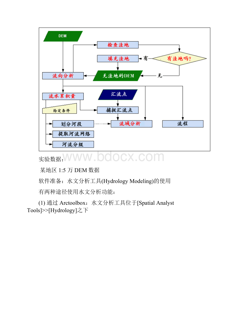 实验9水文分析DEM应用.docx_第3页