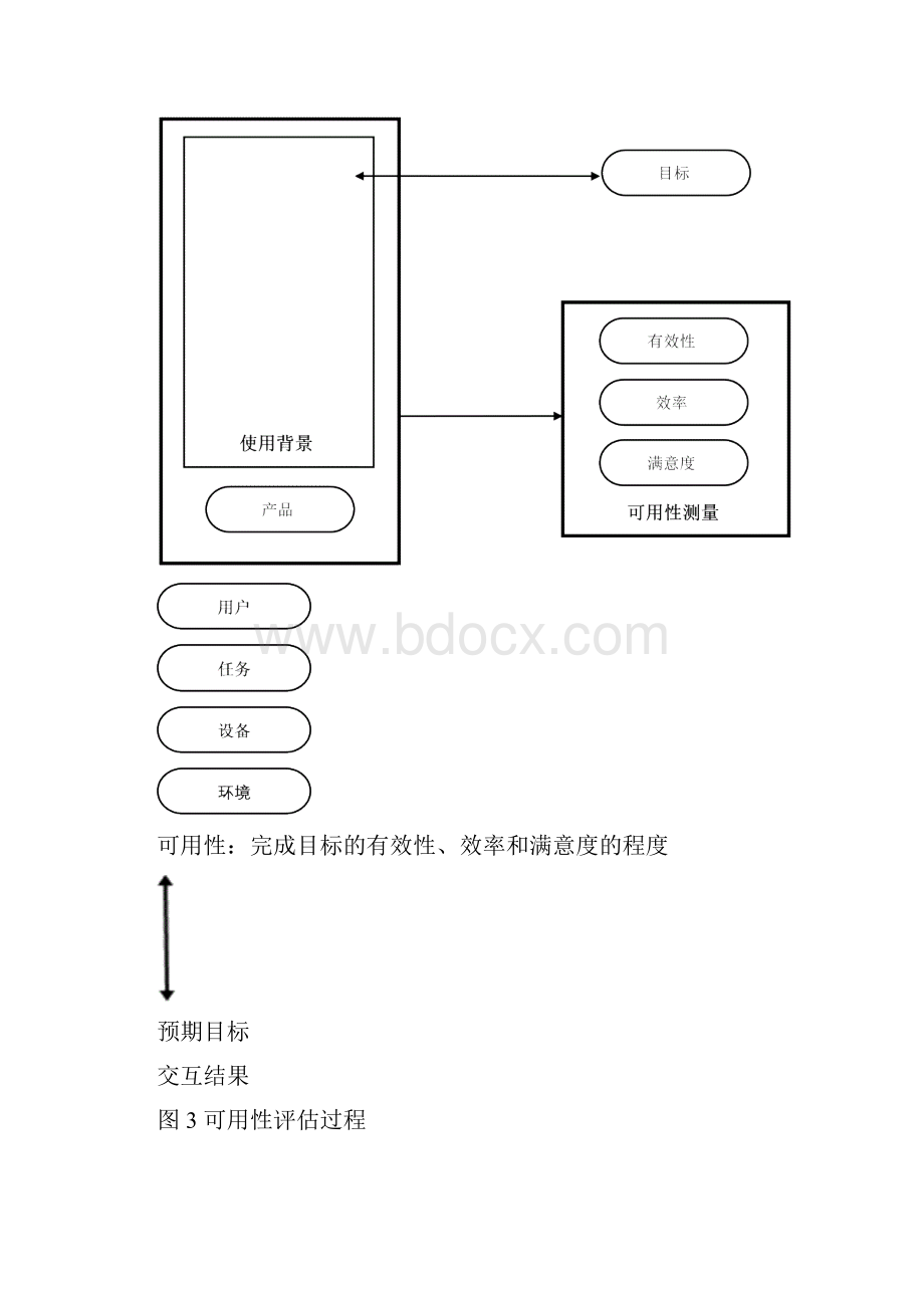 可用性的理论基础1111Word格式文档下载.docx_第3页