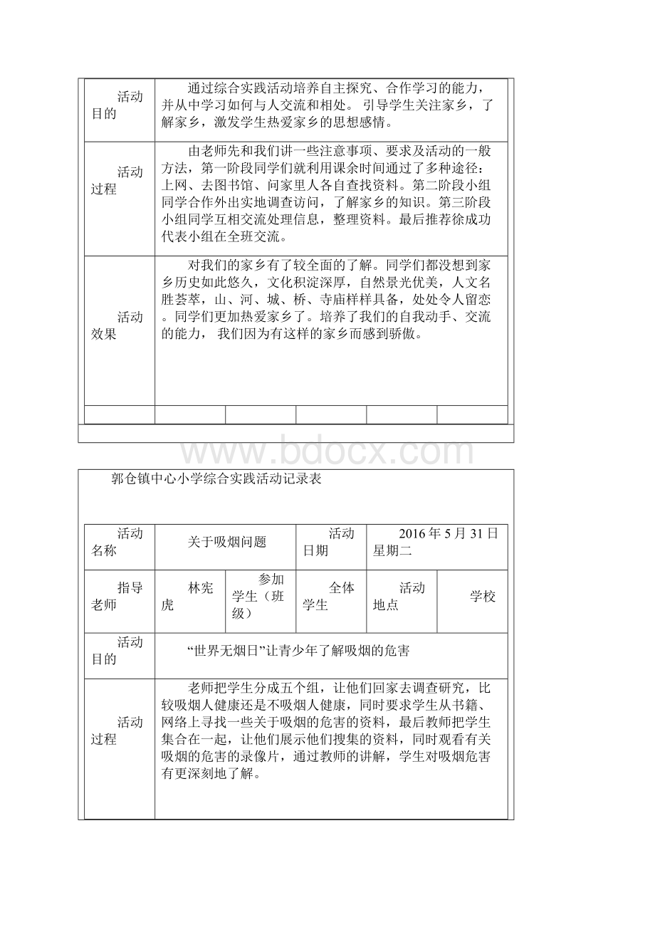 综合实践活动记录表Word文档下载推荐.docx_第2页