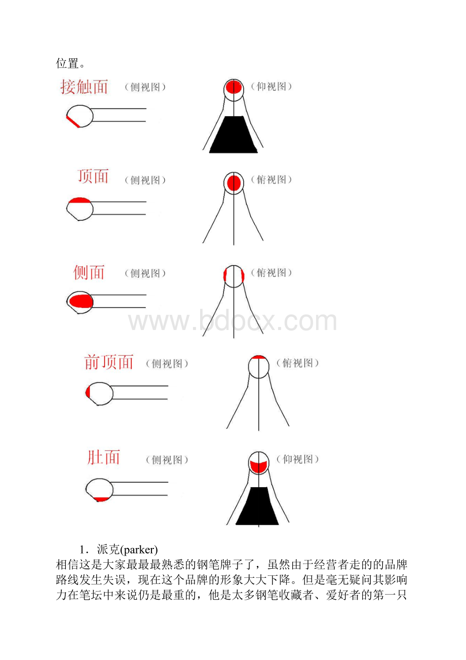 钢笔打磨方法甲类精制文档格式.docx_第2页