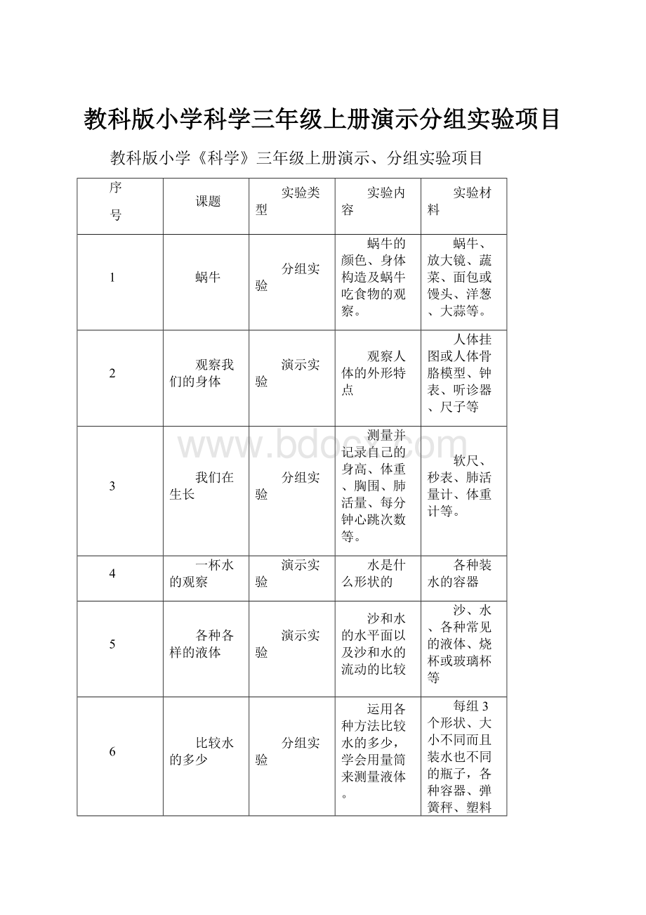 教科版小学科学三年级上册演示分组实验项目.docx_第1页