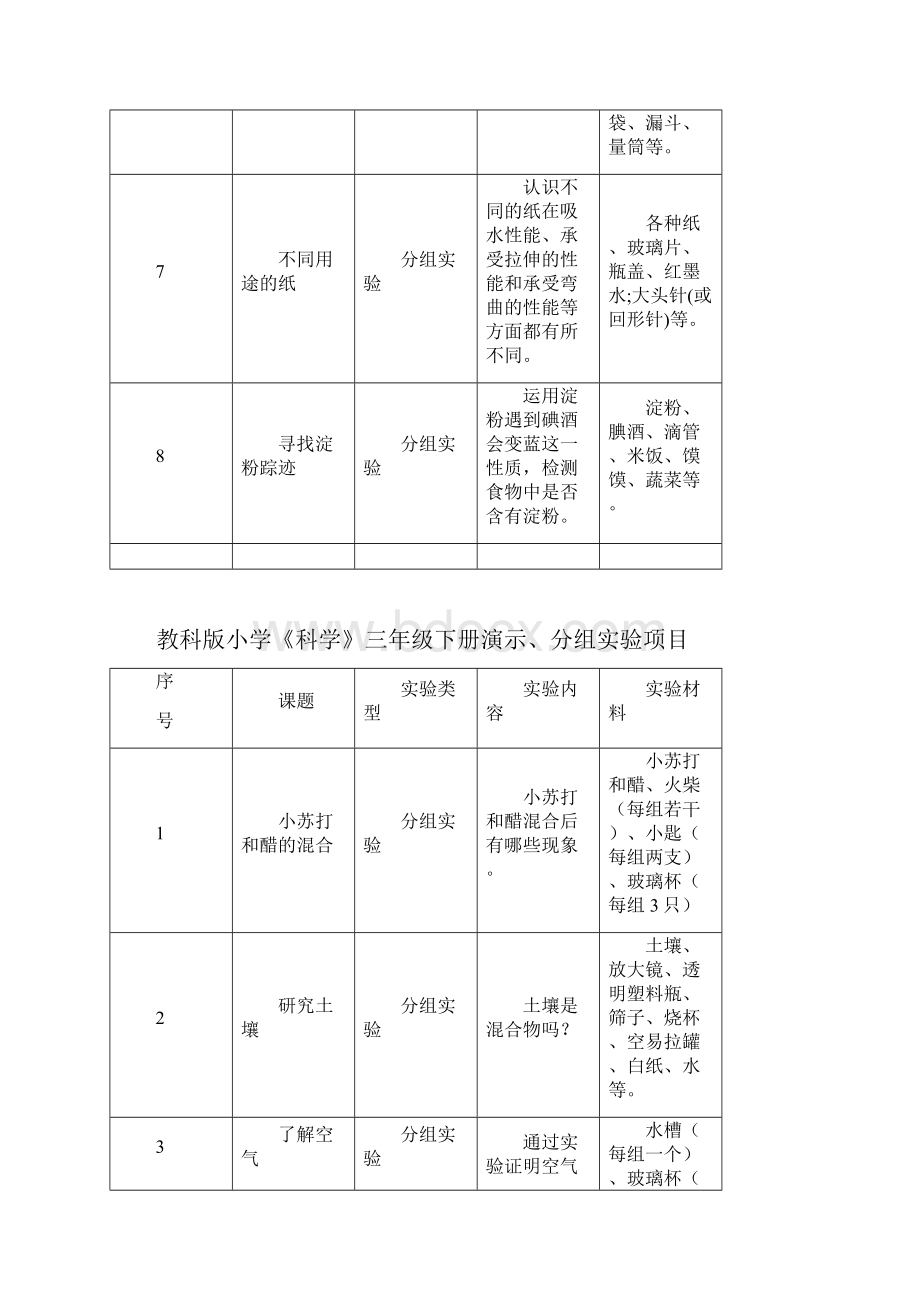 教科版小学科学三年级上册演示分组实验项目.docx_第2页