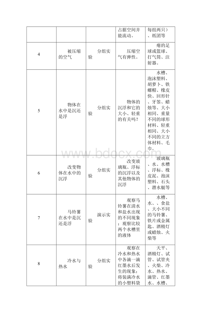 教科版小学科学三年级上册演示分组实验项目.docx_第3页