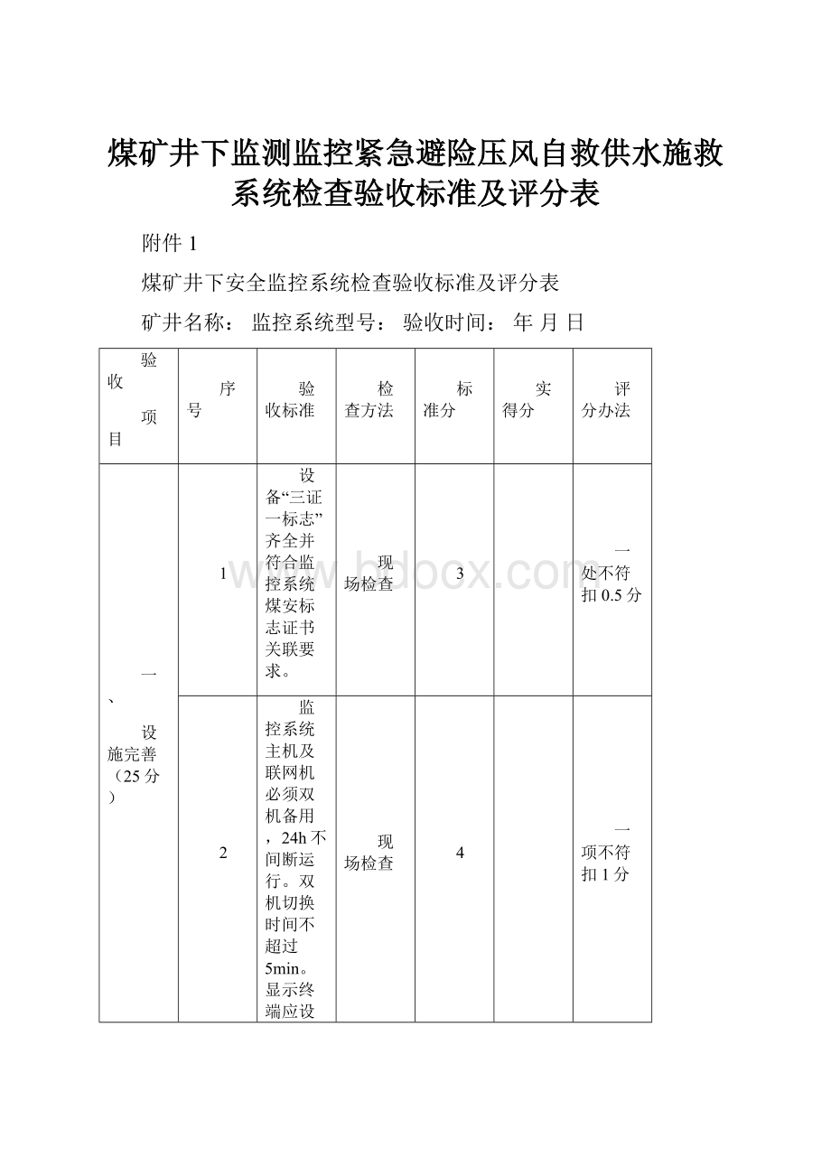 煤矿井下监测监控紧急避险压风自救供水施救系统检查验收标准及评分表Word下载.docx