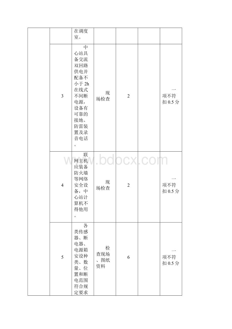 煤矿井下监测监控紧急避险压风自救供水施救系统检查验收标准及评分表.docx_第2页