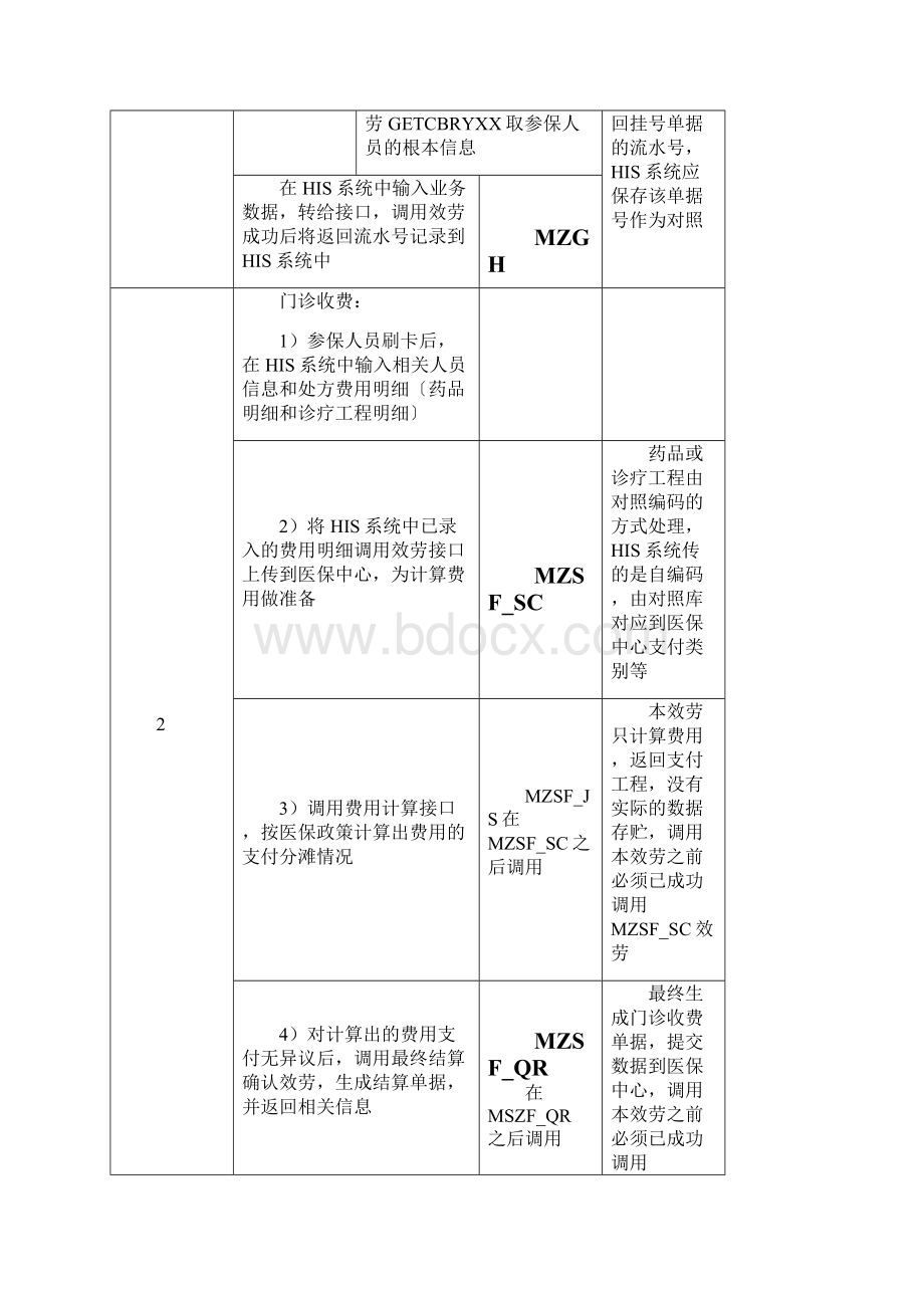 医保前台软件接口系统说明医院接口文档格式.docx_第3页