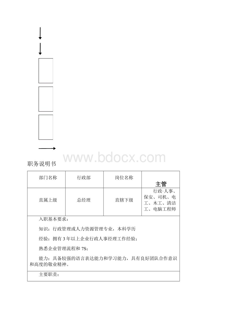 11行政部职务说明书Word文档格式.docx_第3页