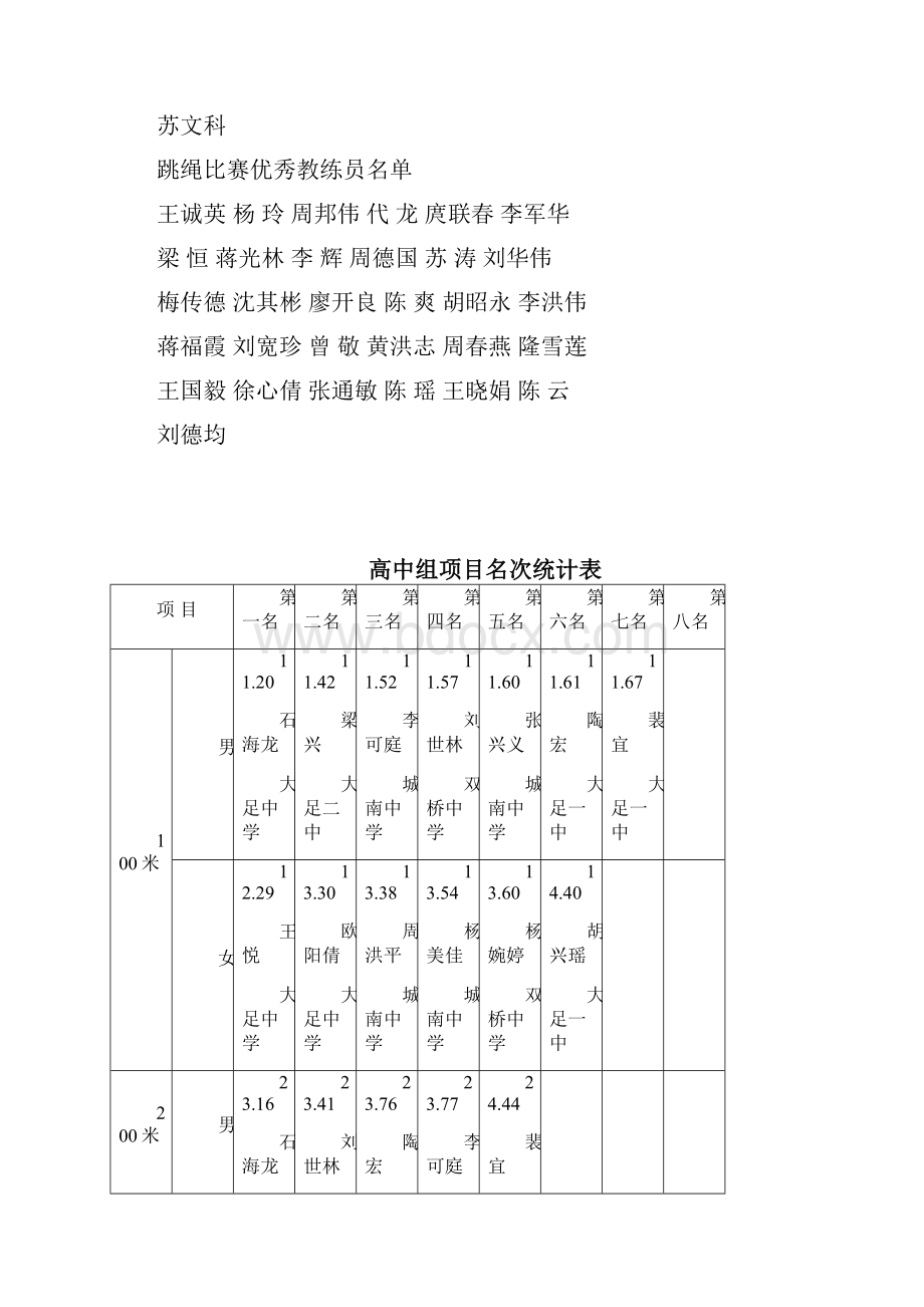 大足区第七届中小学生田径运动会暨跳绳比赛文档格式.docx_第3页