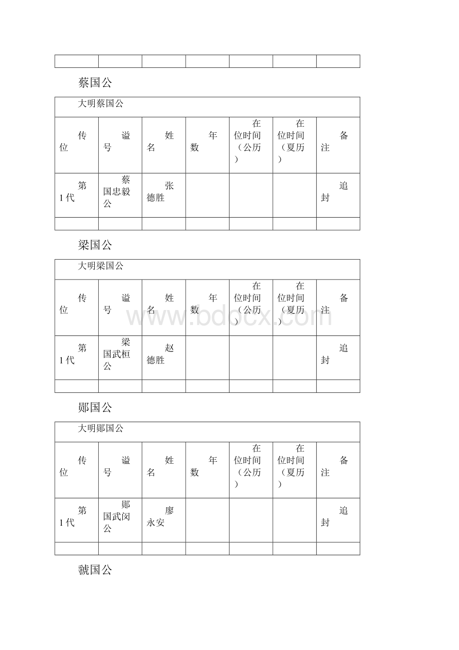 明朝公爵列表.docx_第2页