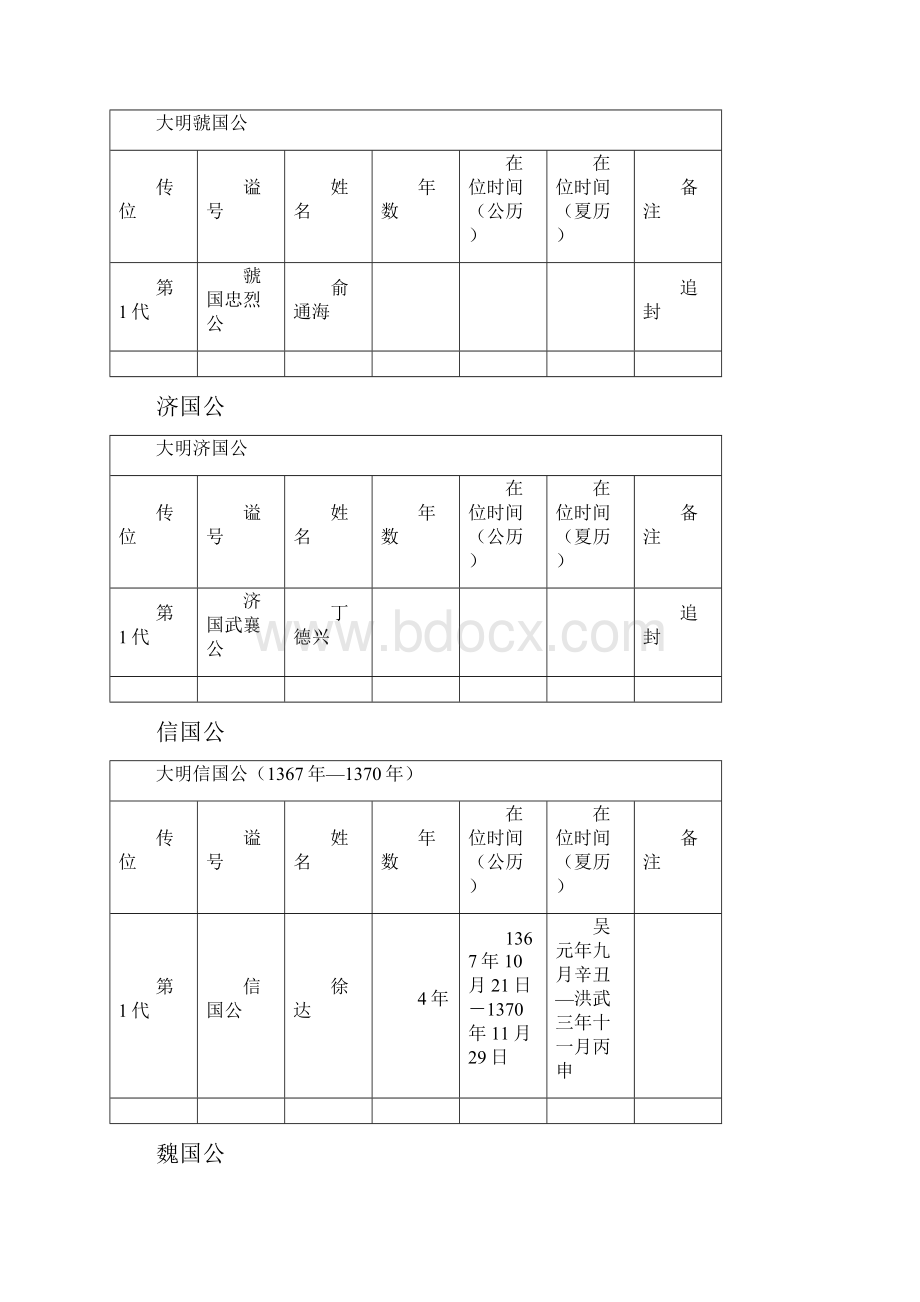 明朝公爵列表.docx_第3页