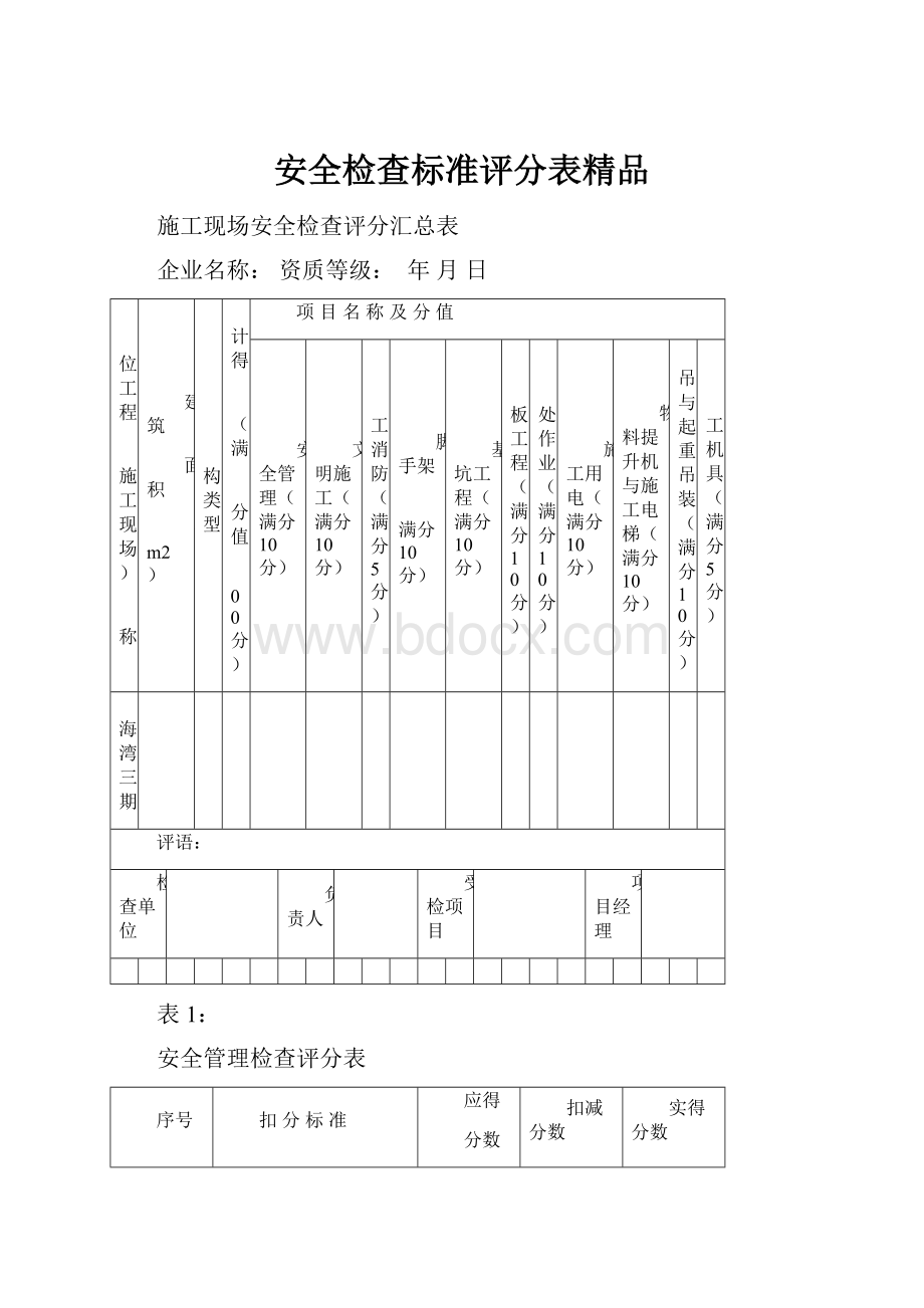 安全检查标准评分表精品Word下载.docx_第1页