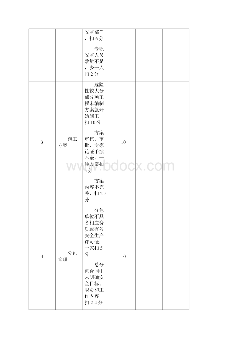 安全检查标准评分表精品Word下载.docx_第3页