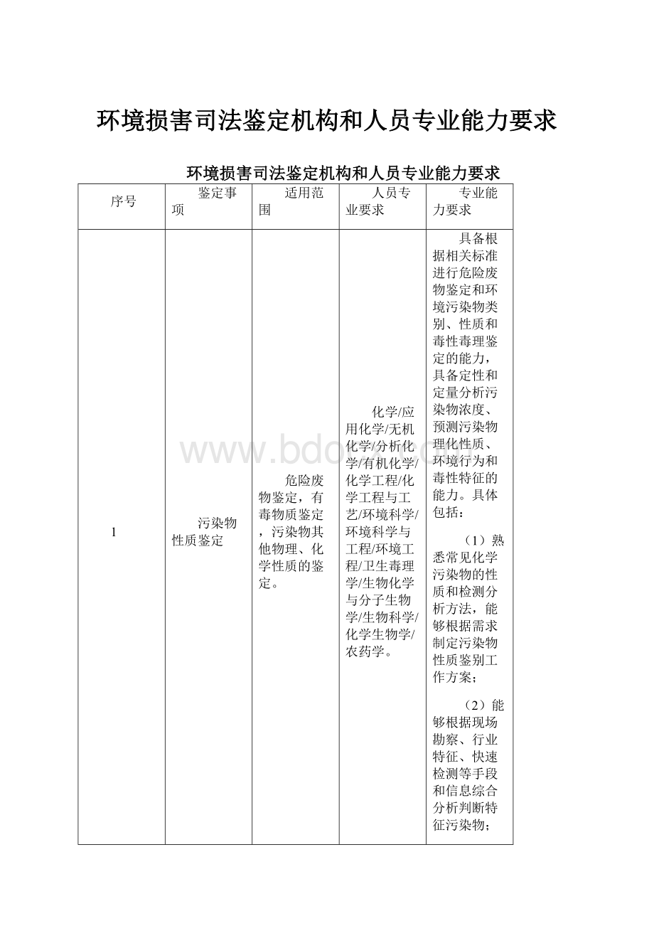 环境损害司法鉴定机构和人员专业能力要求Word文件下载.docx