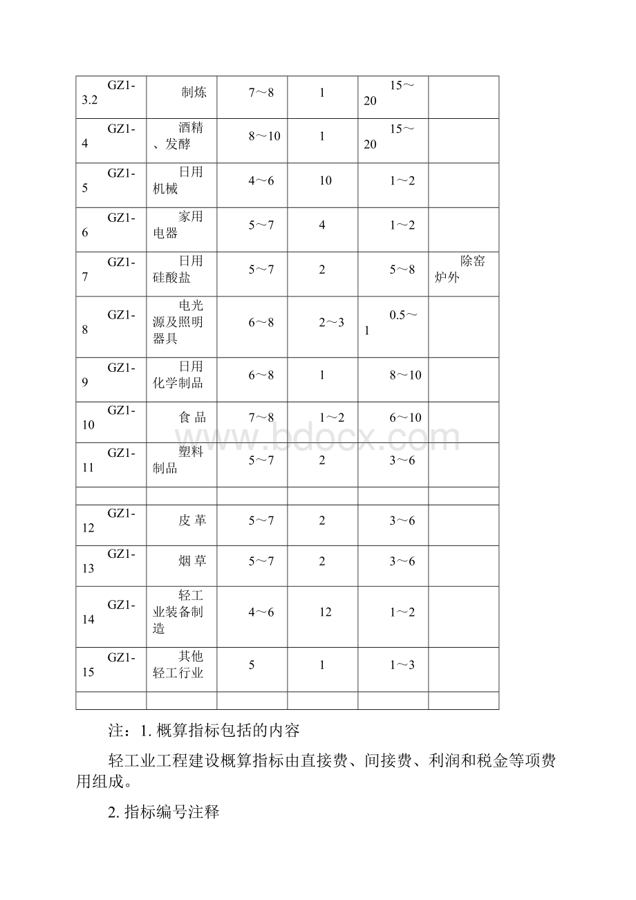 轻工业工程概算编制.docx_第2页