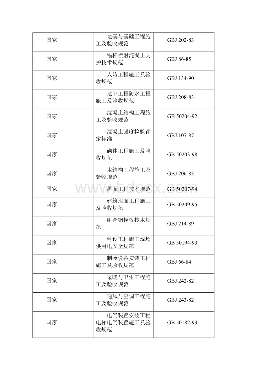 XXX电信局综合楼工程施工组织设计方案Word文档格式.docx_第3页