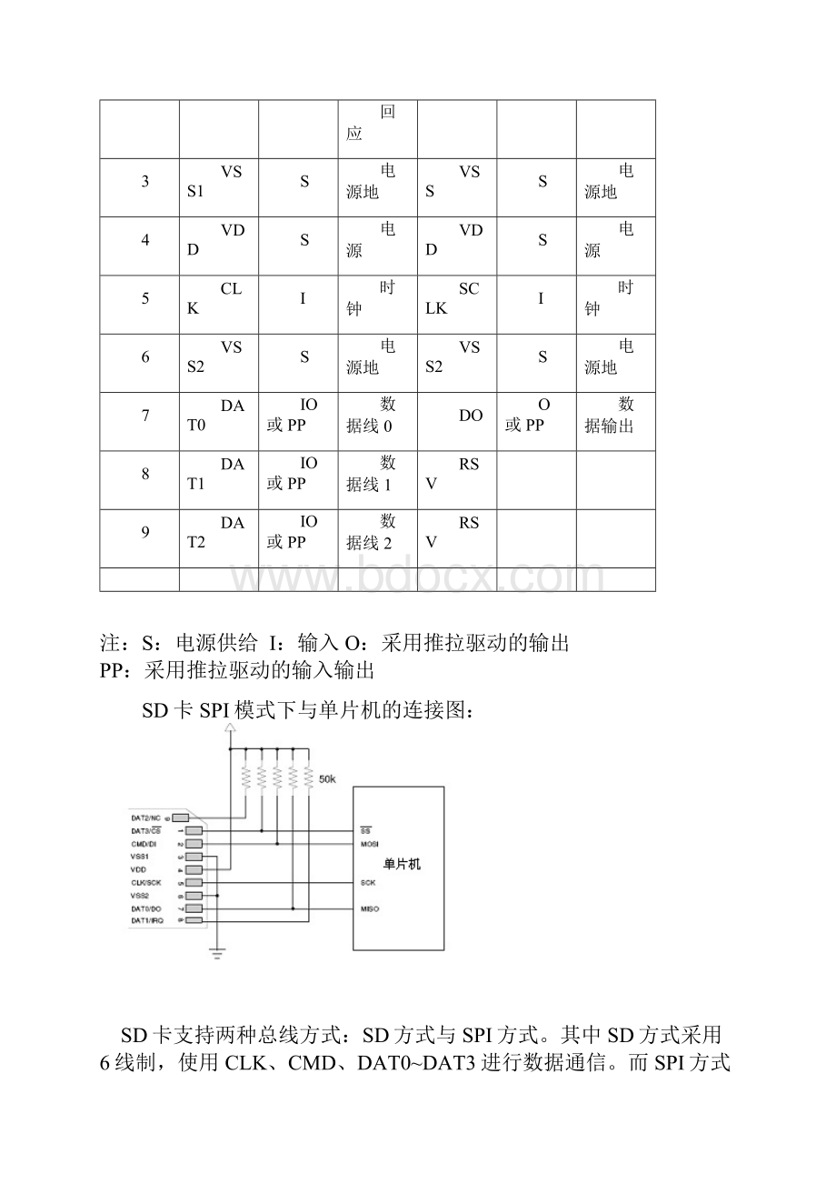 SD卡.docx_第2页