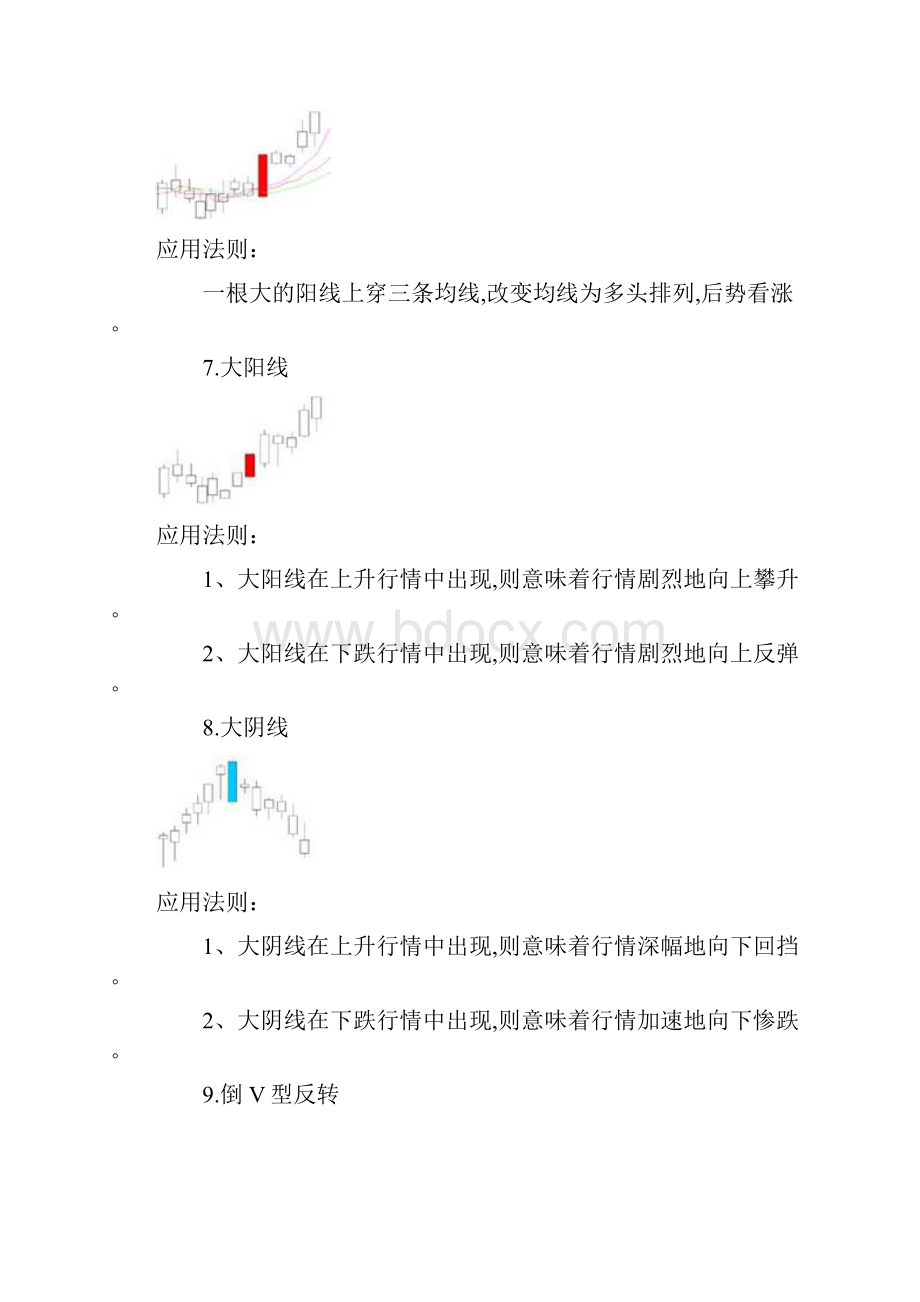 股票入门基础教程75个K线图组合经典图解分析.docx_第3页