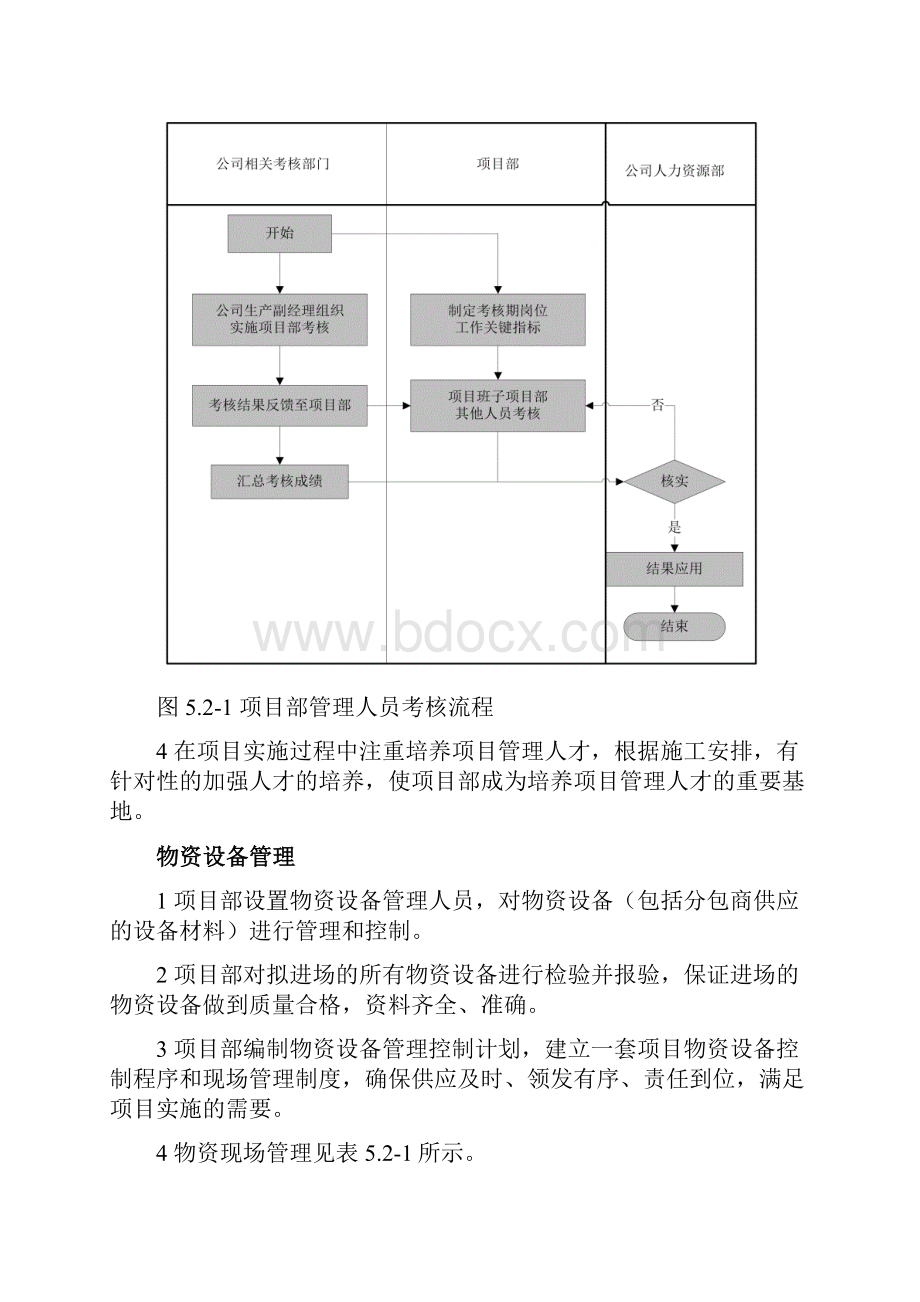 工程项目资源管理要点13.docx_第2页