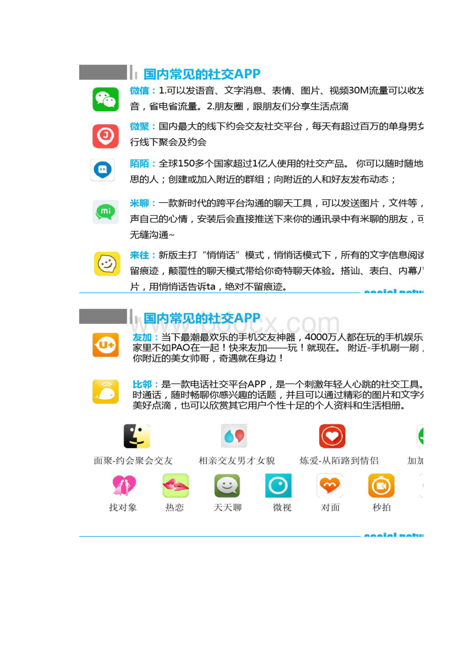 盘点社交网络APPWord格式文档下载.docx_第2页