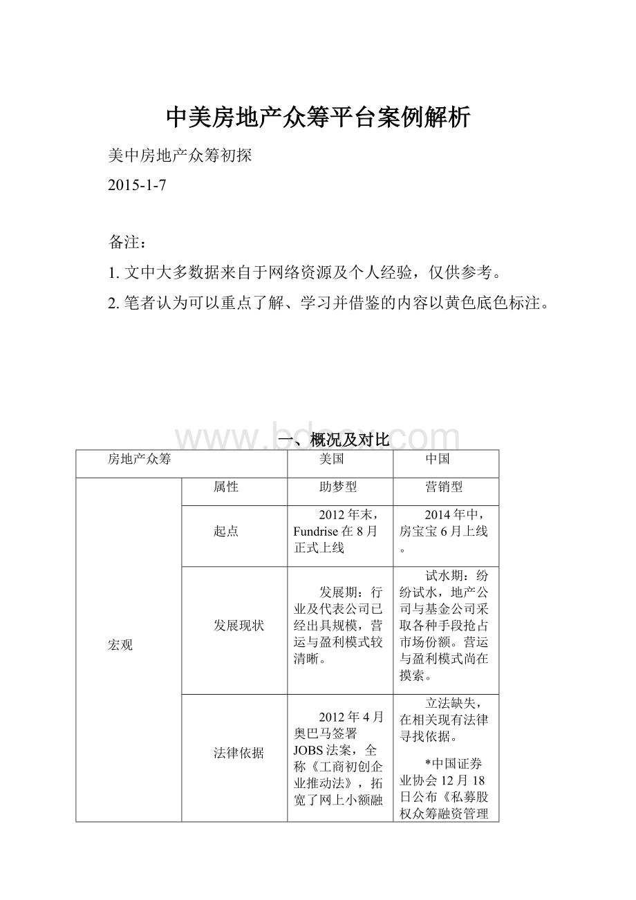 中美房地产众筹平台案例解析Word下载.docx_第1页