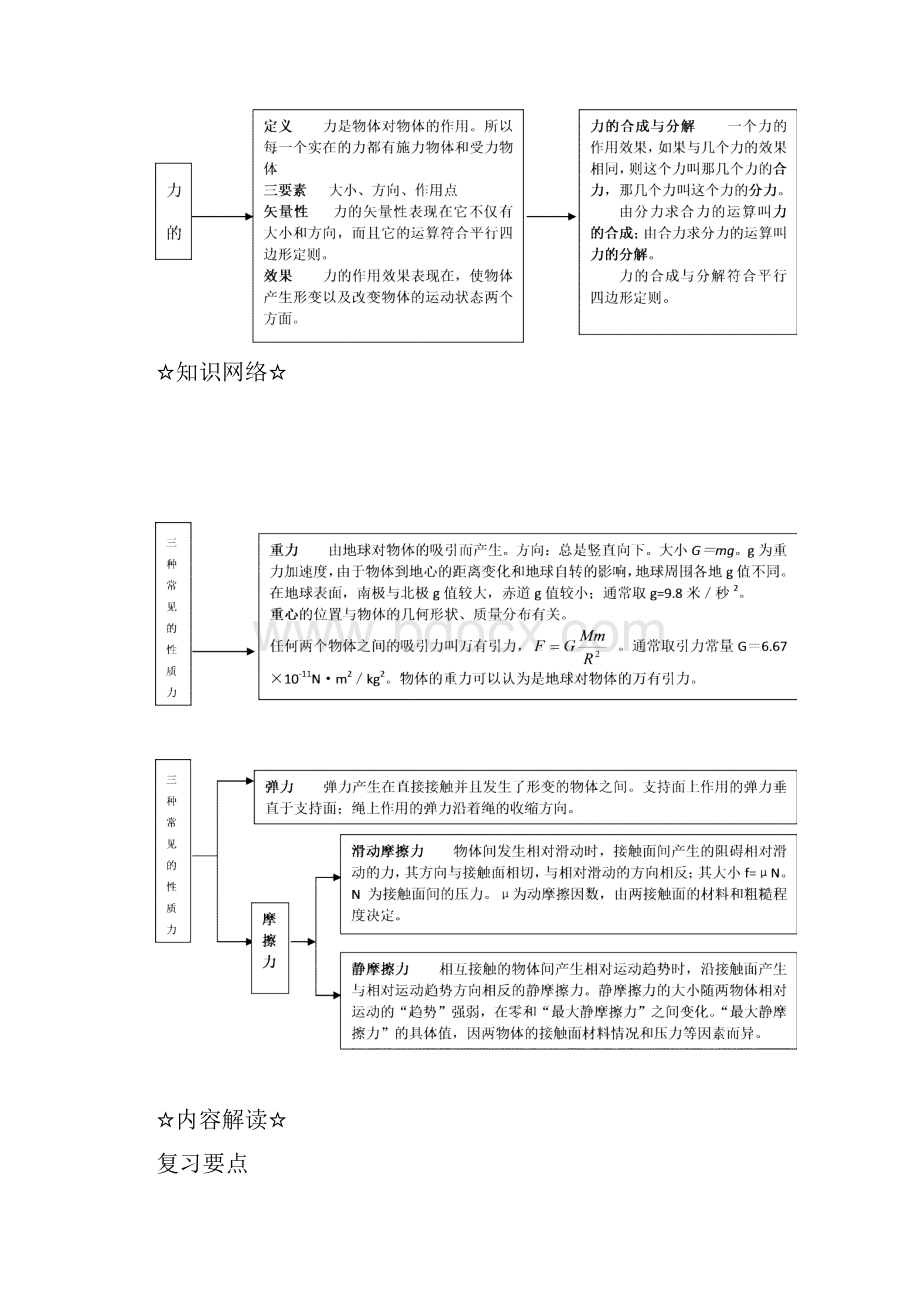 高考物理 月刊专版 专题2 相互作用 共点力的平衡专题解读2Word格式文档下载.docx_第2页