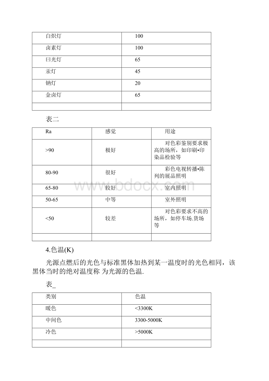 灯具光源知识.docx_第3页