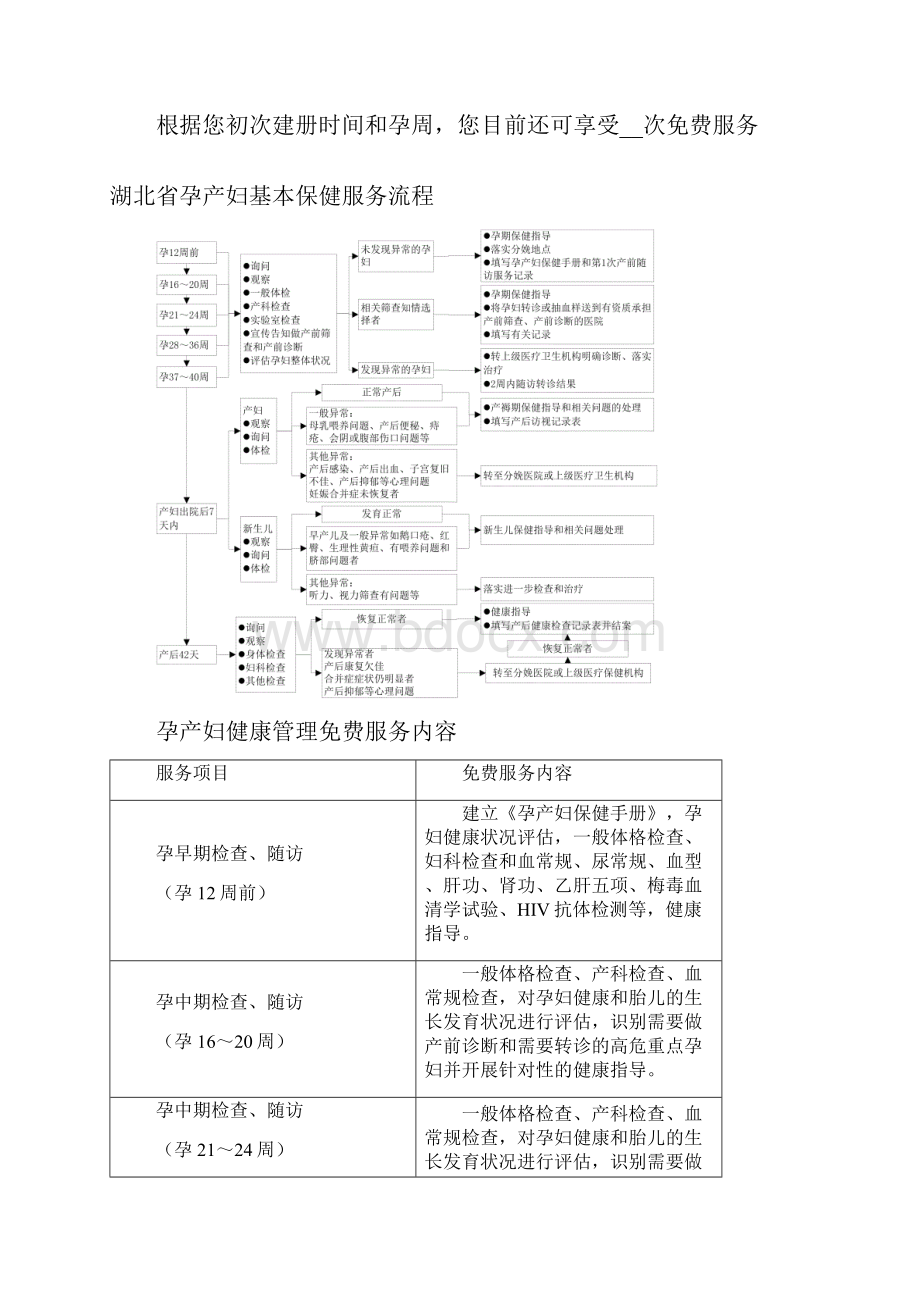 湖北省基本公共卫生服务重点人群管理手册孕产妇.docx_第3页